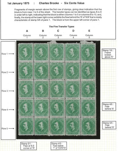 Sarawak 1875 Six Cents block of 25 with minor flaws SG 5 mint